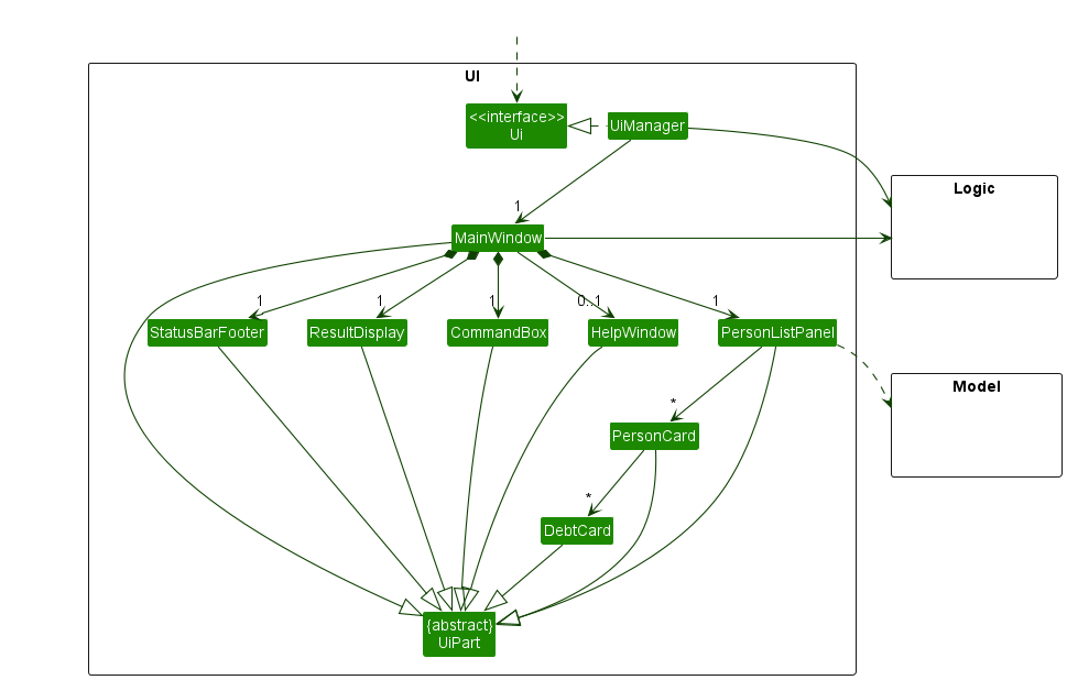 Structure of the UI Component